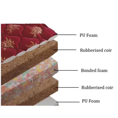 Sandwich Pads