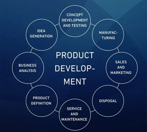 foam new product development